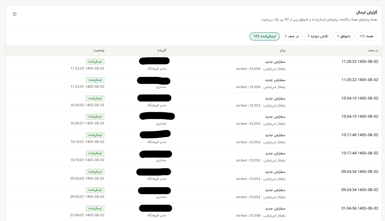 گزارش ارسال راهکار پرستاشاپ